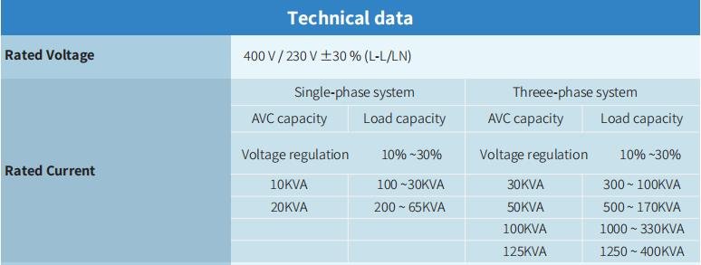 CoEpower Active Voltage Conditioner Technical Data