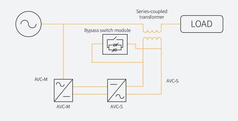 How Does an AVC Active Voltage Conditioner Work - Coepower