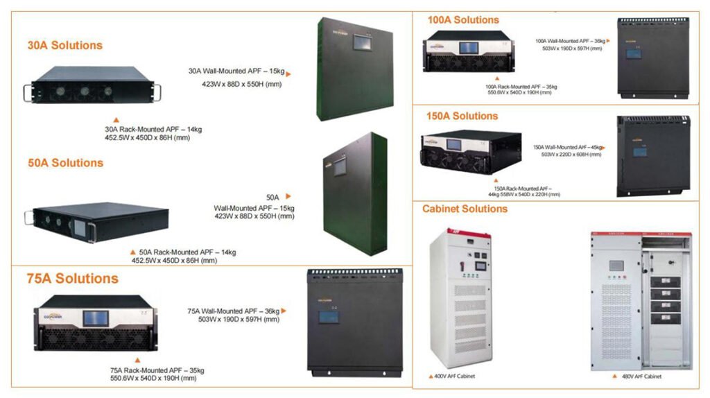 Classification of Active Harmonic Filters