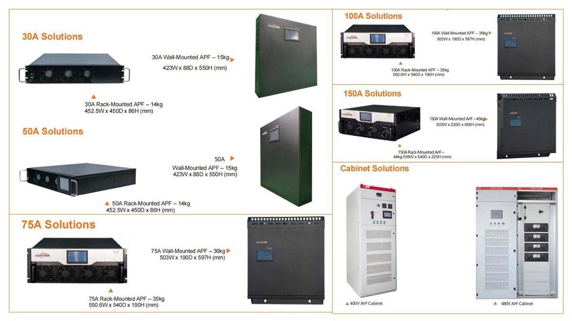 Classification and Application of Active Harmonic Filters
