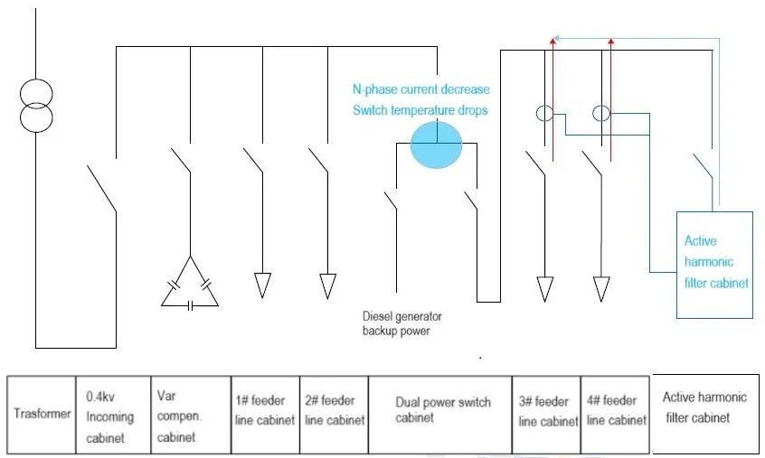 CoEpo APF200-0.4-D Active Power Filter