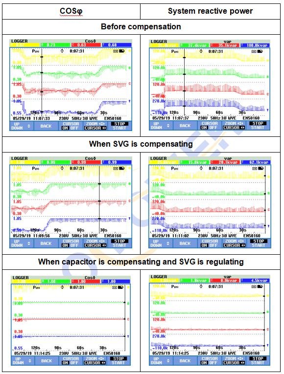 Hybrid SVG + Capacitor Solutions
