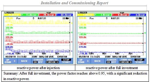 Power Factor Correction - CoEpower