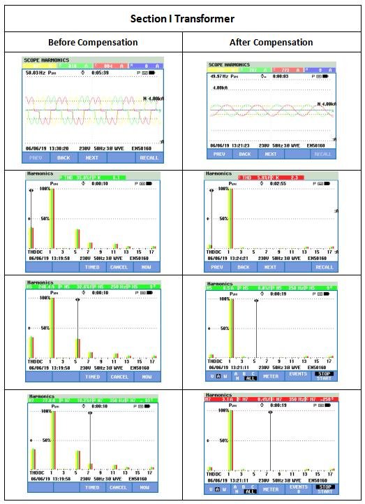 Harmonic Compensation Results - CoEpower