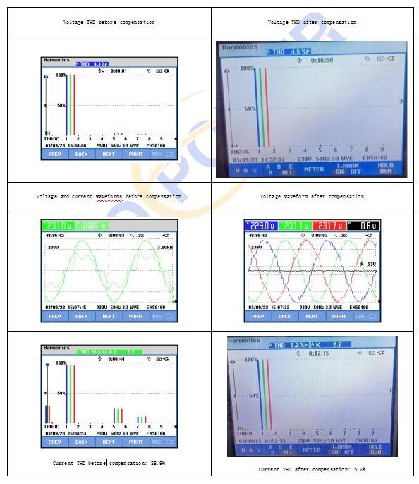 CoEpower Active Power Filter Harmonic Mitigation Results